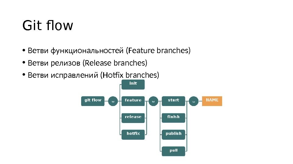 Git flow • Ветви функциональностей (Feature branches) • Ветви релизов (Release branches) • Ветви