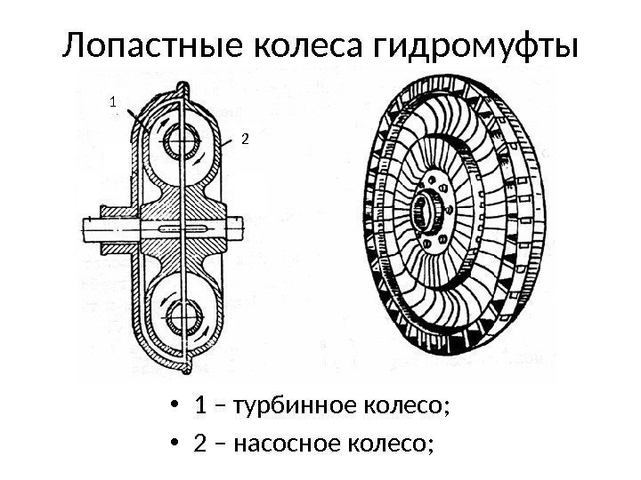 Лопастные колеса гидромуфты • 1 – турбинное колесо;  • 2 – насосное колесо;