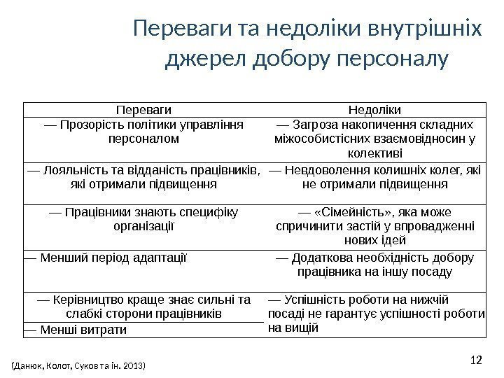 Переваги та недоліки внутрішніх джерел добору персоналу 12 Переваги Недоліки — Прозорість політики управління