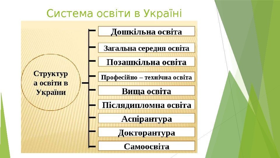 Система освіти в Україні   