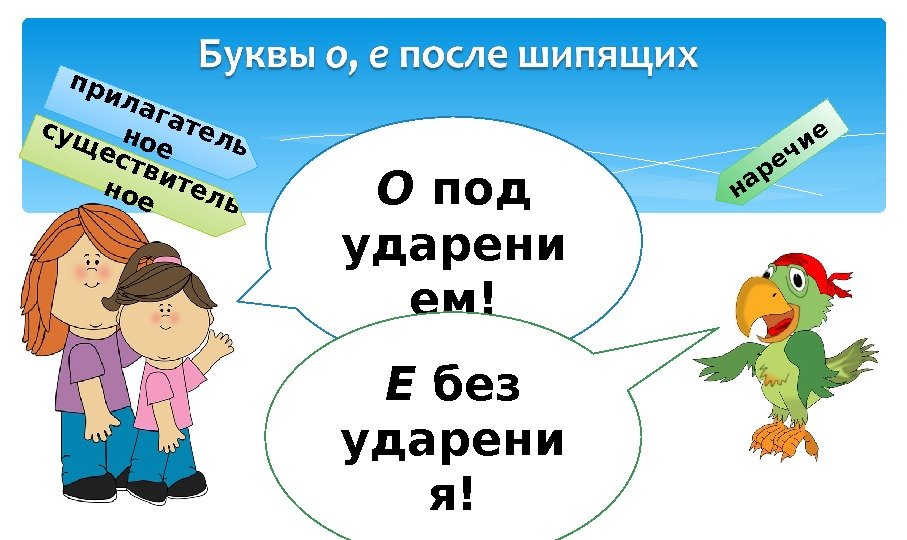 наречие прилагательное сущ ествитель ное. О под ударени ем! Е без ударени я! 