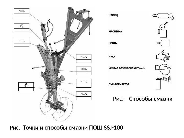 Рис. Способы смазки Рис.  Точки и способы смазки ПОШ SSJ-100 