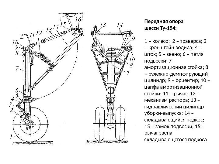 Передняя опора шасси Ту-154: 1 – колесо;  2 – траверса; 3 – кронштейн
