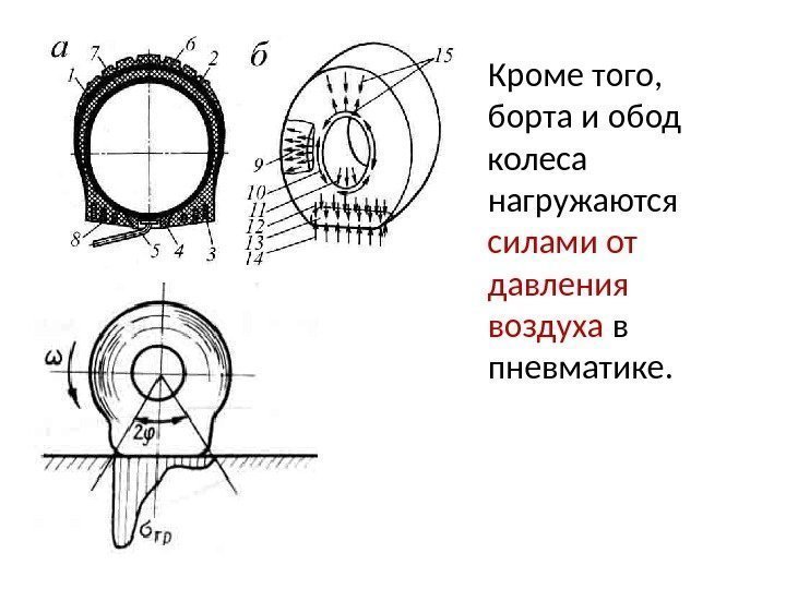 Кроме того,  борта и обод колеса нагружаются силами от давления воздуха в пневматике.