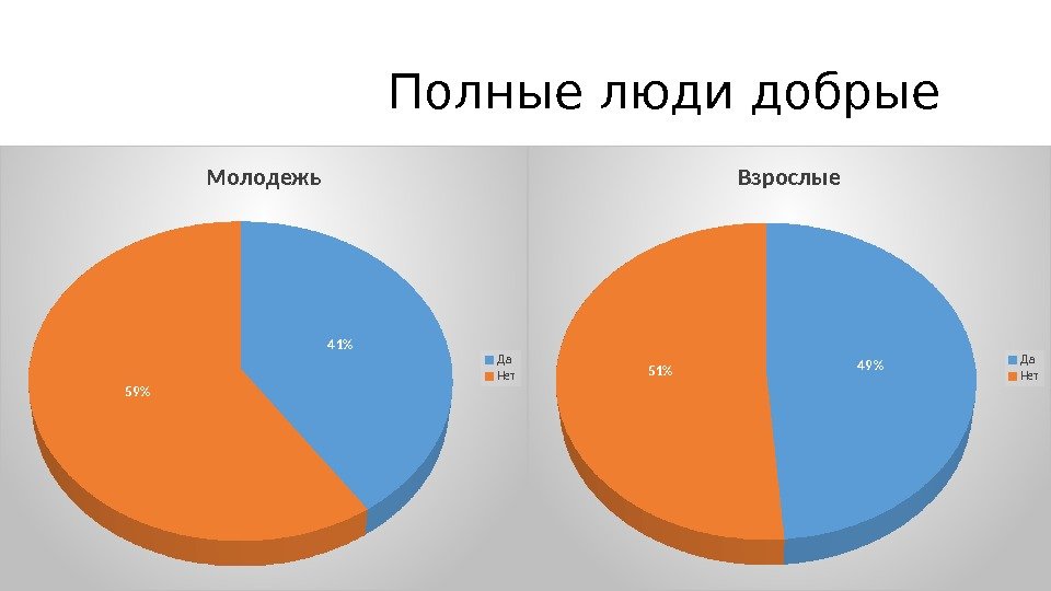 4 1 59  Молодежь Да Нет 4 9  51 Взрослые Д а