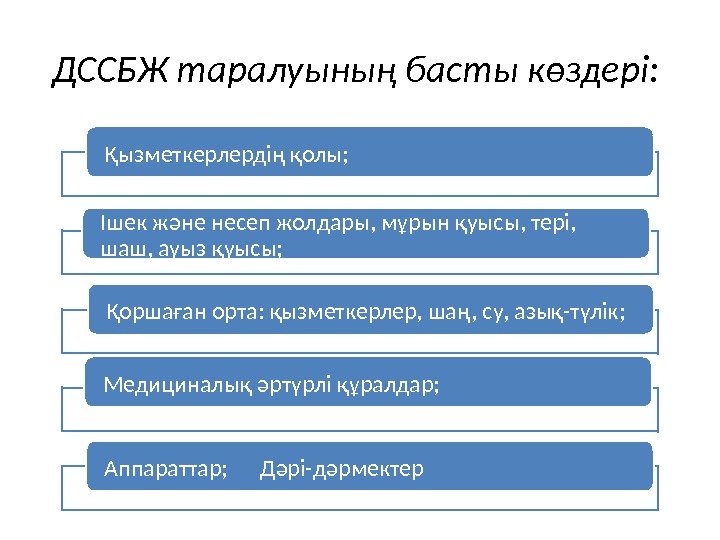 ДССБЖ таралуының басты көздері:  Қызметкерлердің қолы;  Ішек және несеп жолдары, мұрын қуысы,