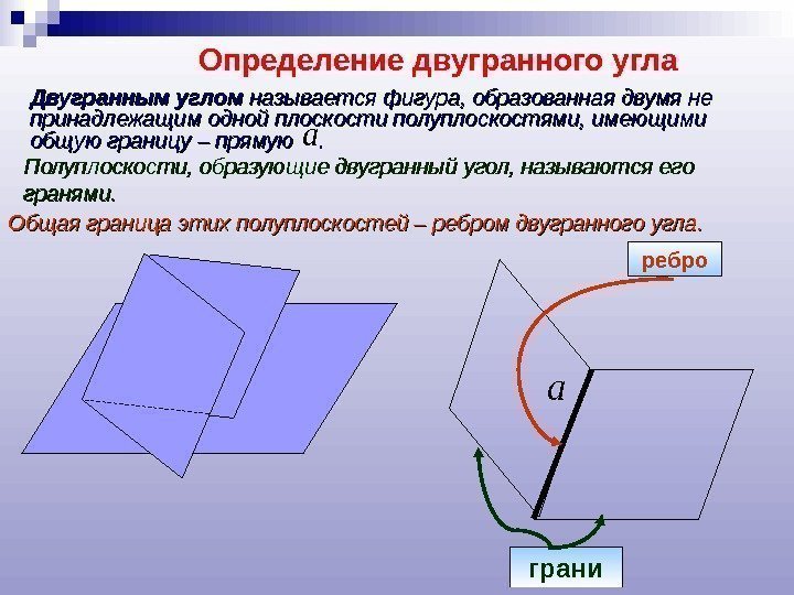 Определение двугранного угла Двугранным углом называется фигура, образованная двумя не принадлежащим одной плоскости полуплоскостями,