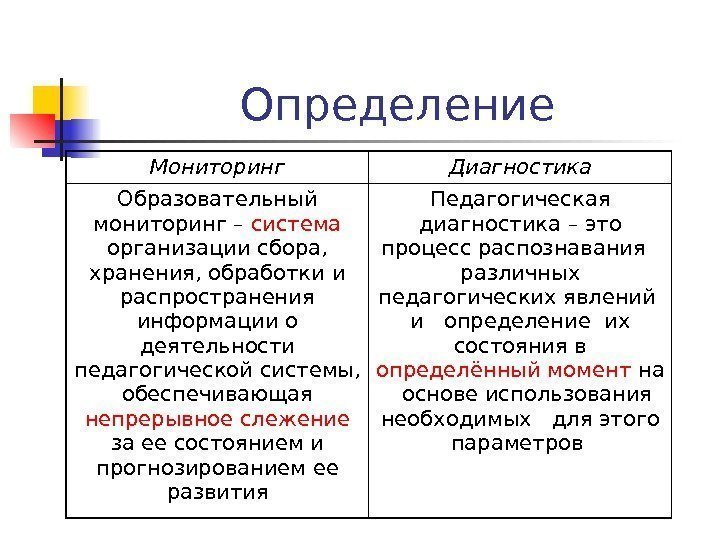 Определение Мониторинг Диагностика Образовательный мониторинг – система  организации сбора,  хранения, обработки и