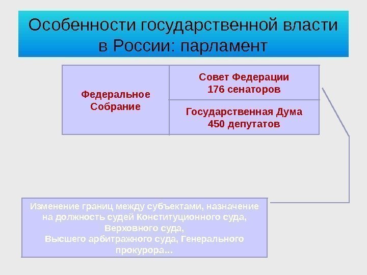 Особенности государственной власти в России: парламент Федеральное Собрание Государственная Дума 450 депутатов. Совет Федерации