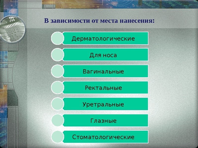 В зависимости от места нанесения:  Дерматологические Для носа Вагинальные Ректальные Уретральные Глазные Стоматологические