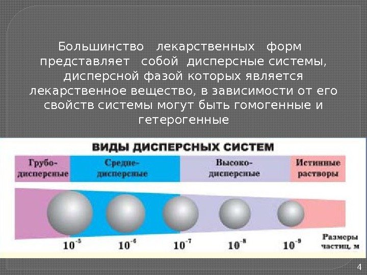 4 Большинство  лекарственных  форм  представляет  собой дисперсные системы,  дисперсной