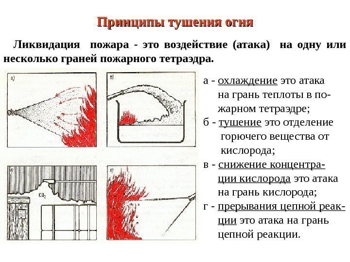 Принципы тушения огня Ликвидация  пожара - это воздействие (атака)  на одну или