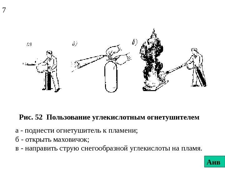 Рис. 52 Пользование углекислотным огнетушителем а - поднести огнетушитель к пламени; б - открыть