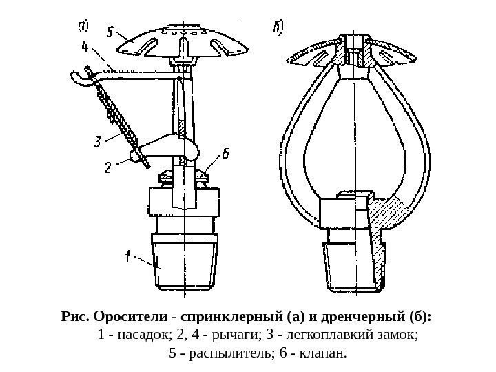 Рис. Оросители - спринклерный (а) и дренчерный (б):  1 - насадок; 2, 4