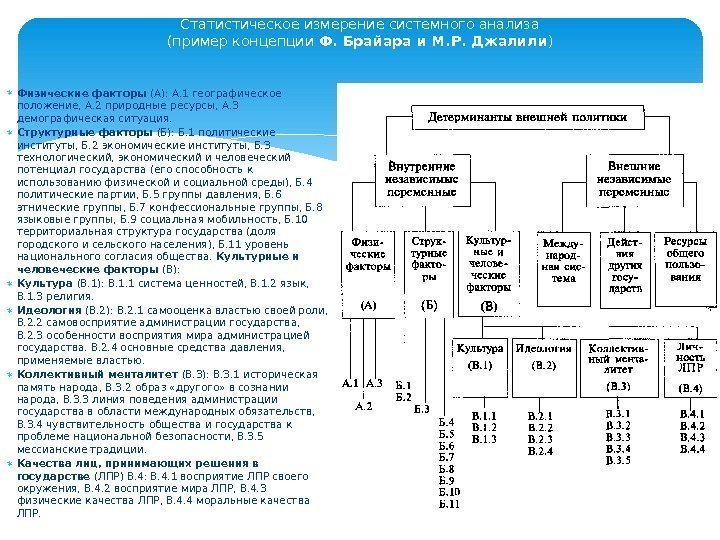 Статистическое измерение системного анализа (пример концепции Ф. Брайара и М. Р. Джалили ) Физические
