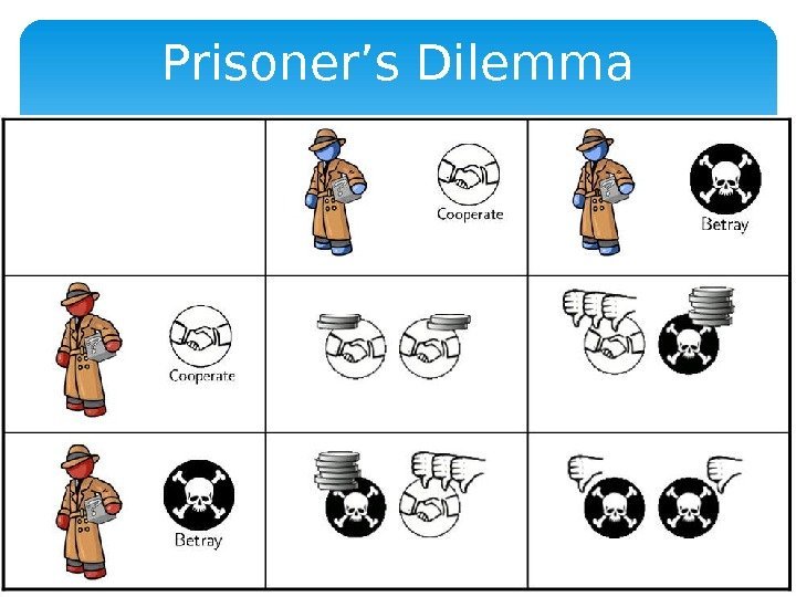 Prisoner’s Dilemma  
