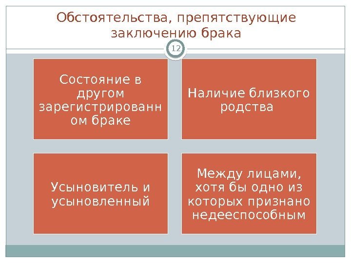 Обстоятельства, препятствующие заключению брака Состояние в другом зарегистрированн ом браке Наличие близкого родства Усыновитель