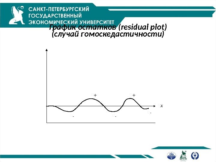 График остатков ( residual plot ) (случай гомоскедастичности) + + - - - х