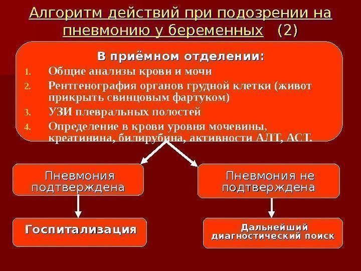 Алгоритм действий при подозрении на пневмонию у беременных  (2)  Пневмония подтверждена 