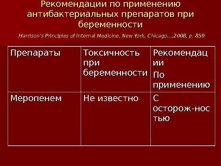 Рекомендации по применению антибактериальных препаратов при беременности  Harrison’s Principles of Internal Medicine. New