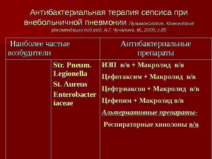 Антибактериальная терапия сепсиса при внебольничной пневмонии Пульмонология. Клинические рекомендации под ред. А. Г. Чучалина.