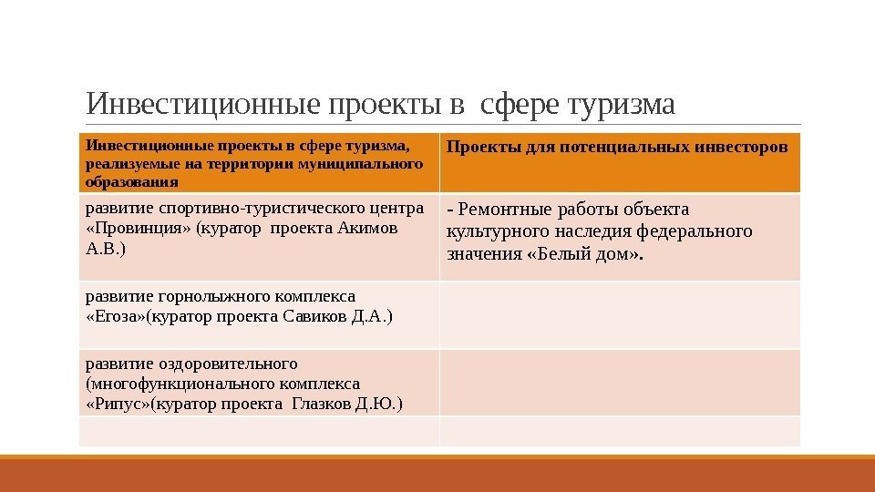 Инвестиционные проекты в сфере туризма,  реализуемые на территории муниципального образования Проекты для потенциальных