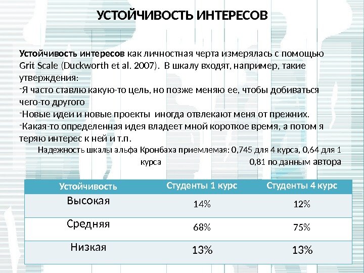 УСТОЙЧИВОСТЬ ИНТЕРЕСОВ Устойчивость Студенты 1 курс Студенты 4 курс Высокая 14 12 Средняя 68