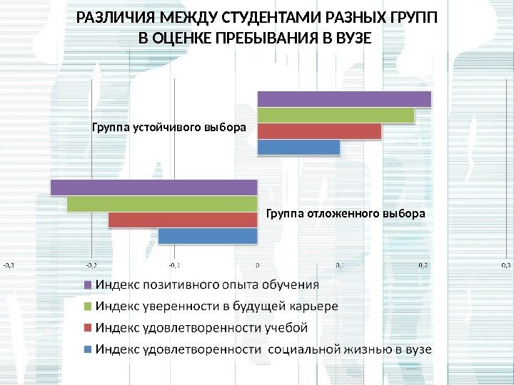 РАЗЛИЧИЯ МЕЖДУ СТУДЕНТАМИ РАЗНЫХ ГРУПП В ОЦЕНКЕ ПРЕБЫВАНИЯ В ВУЗЕ Группа устойчивого выбора Группа