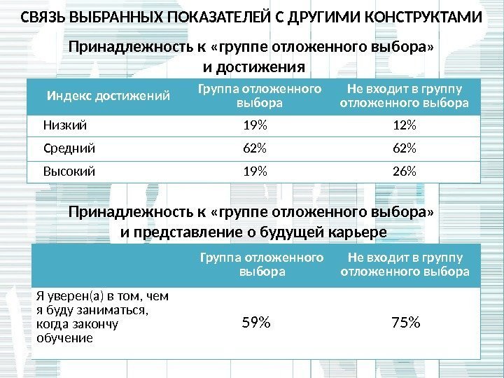 СВЯЗЬ ВЫБРАННЫХ ПОКАЗАТЕЛЕЙ С ДРУГИМИ КОНСТРУКТАМИ Принадлежность к «группе отложенного выбора»  и достижения