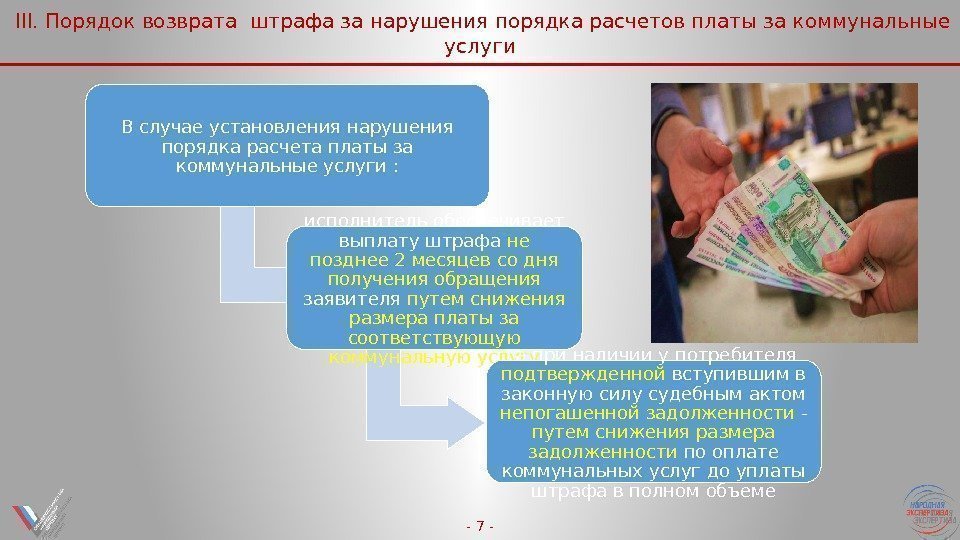  III. Порядок возврата штрафа за нарушения порядка расчетов платы за коммунальные услуги -