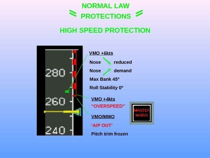 NORMAL LAW PROTECTIONS Nose   reduced Nose   demand Max Bank 45º