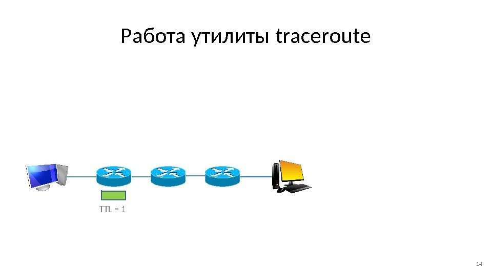 Работа утилиты traceroute 14 TTL = 1 