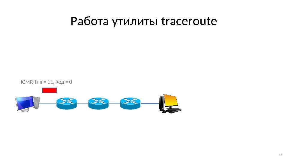 Работа утилиты traceroute 16 ICMP, Тип = 11, Код = 0 