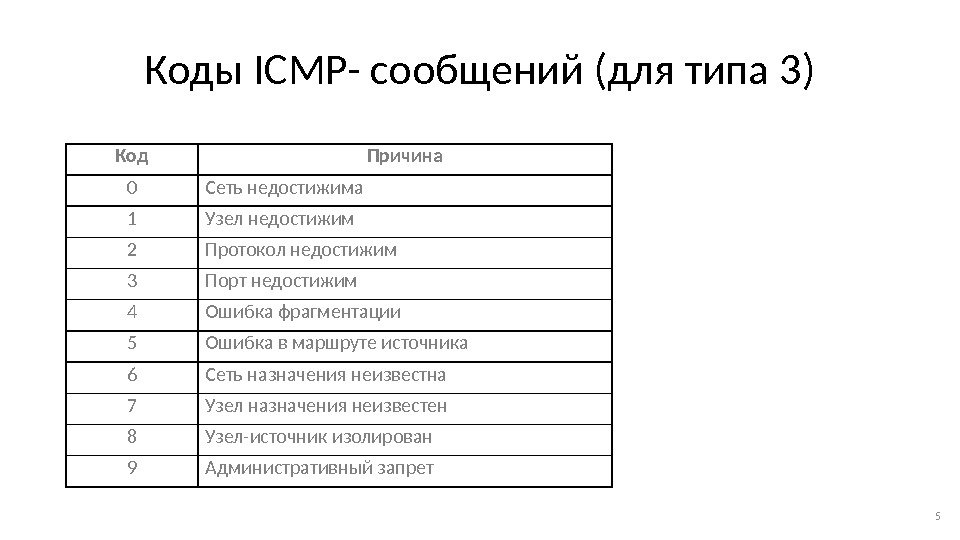 Коды ICMP- сообщений (для типа 3) 5 Код Причина 0 Сеть недостижима 1 Узел