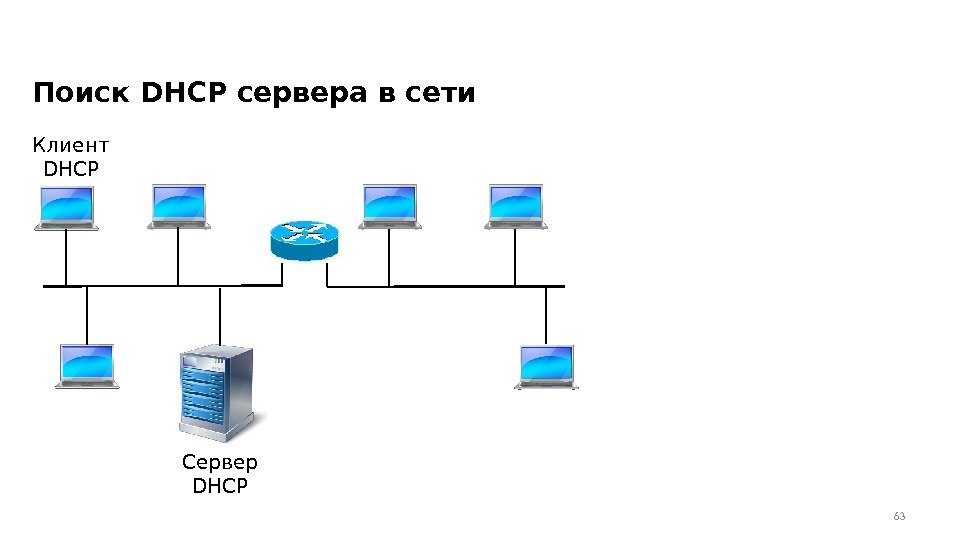 Поиск DHCP сервера в сети 63 Клиент DHCP Сервер DHCP 