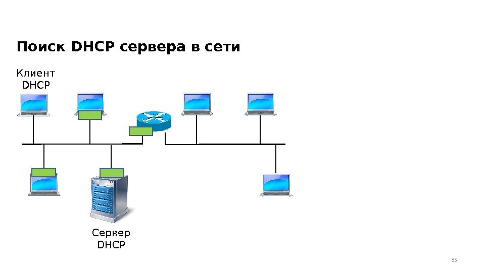 Поиск DHCP сервера в сети 65 Клиент DHCP Сервер DHCP 