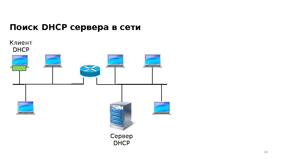 Поиск DHCP сервера в сети 66 Клиент DHCP Сервер DHCP 