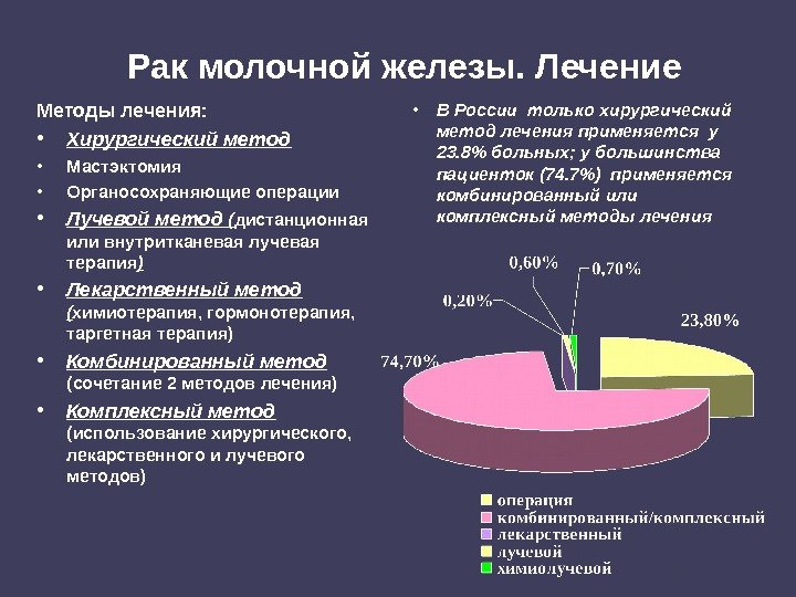 Рак молочной железы. Лечение Методы лечения: • Хирургический метод • Мастэктомия • Органосохраняющие операции