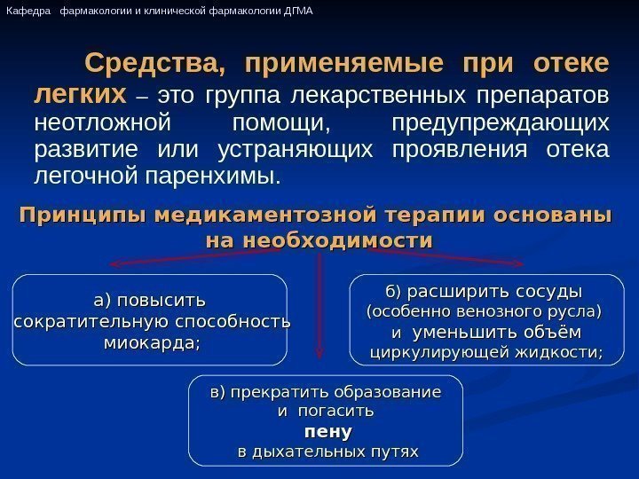 Средства,  применяемые при отеке легких  – это группа лекарственных препаратов неотложной помощи,