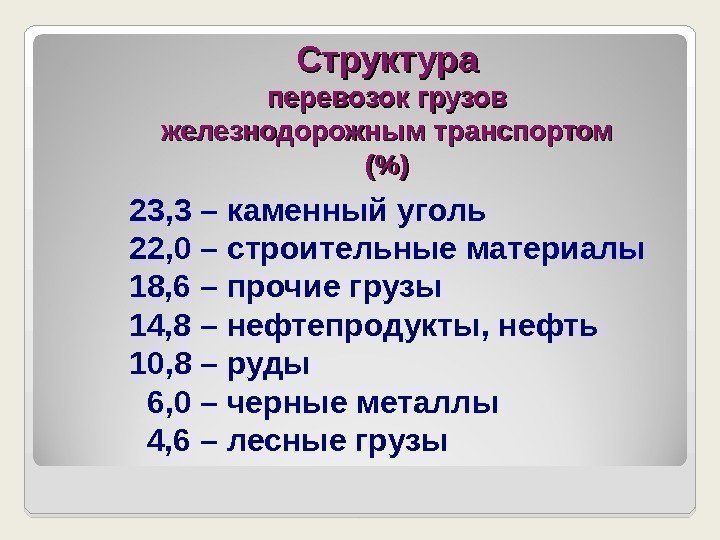 Структура перевозок грузов железнодорожным транспортом ()() 23, 3 – каменный уголь 22, 0 –