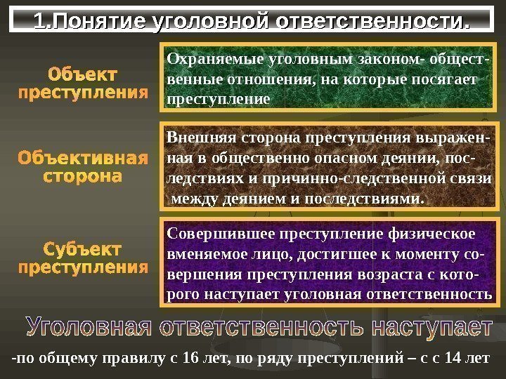 1. Понятие уголовной ответственности. Охраняемые уголовным законом- общест- венные отношения, на которые 1. Понятие уголовной ответственности. Охраняемые уголовным законом- общест- венные отношения, на которые