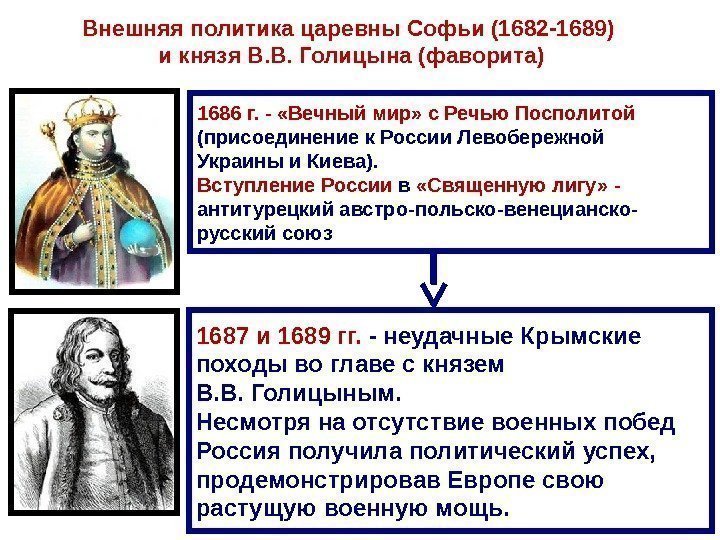 Внешняя политика царевны Софьи (1682 -1689) и князя В. В. Голицына (фаворита) 1686 г.