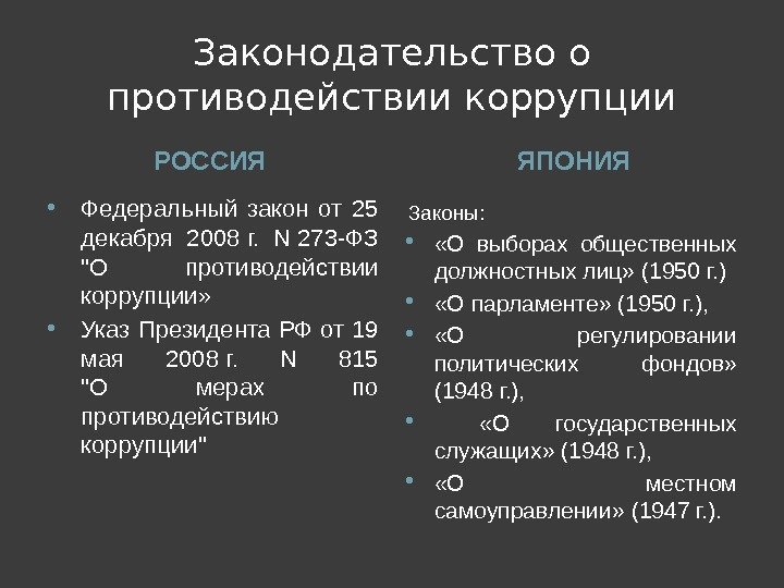 Законодательство о противодействии коррупции РОССИЯ ЯПОНИЯ Федеральный закон от 25 декабря 2008 г. 
