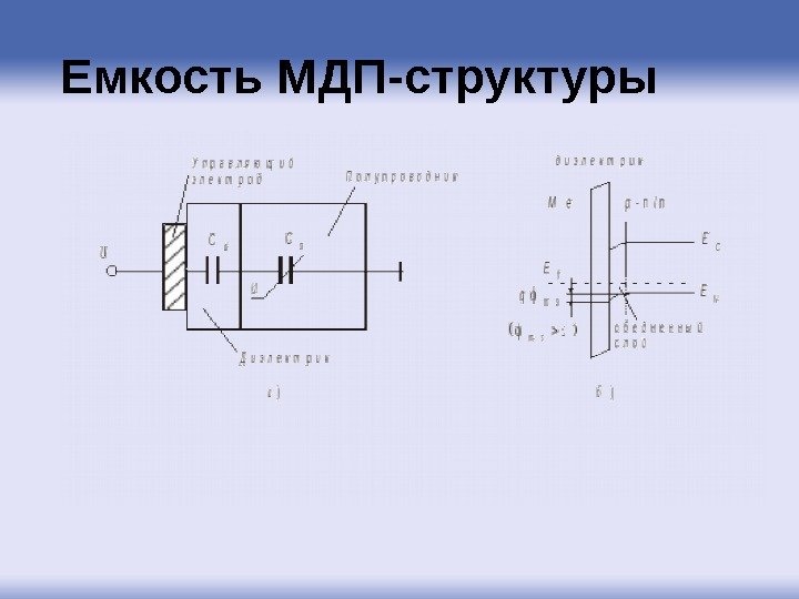 Емкость МДП-структуры 