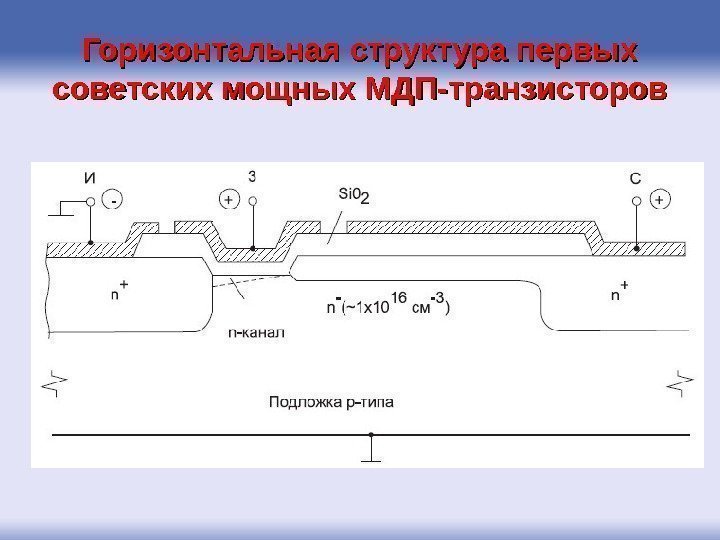 Горизонтальная структура первых советских мощных МДП-транзисторов 