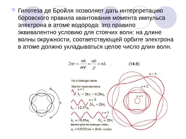  Гипотеза де Бройля позволяет дать интерпретацию боровского правила квантования момента импульса электрона в