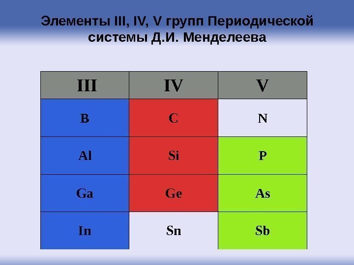 Элементы III, IV, V групп Периодической системы Д. И. Менделеева III IV V B