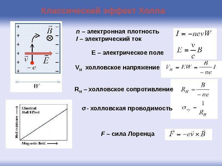 Классический эффект Холла F – сила Лоренцаn – электронная плотность I – электрический ток