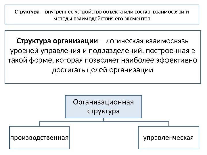 Структура организации – логическая взаимосвязь уровней управления и подразделений, построенная в такой форме, которая