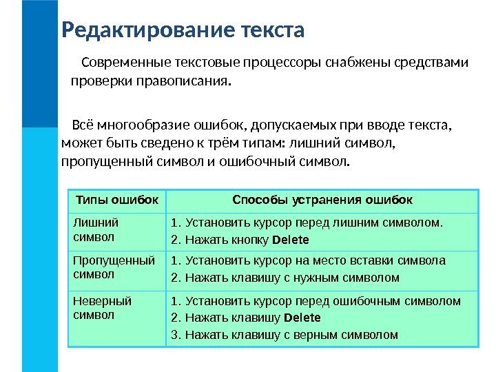 Редактирование текста Современные текстовые процессоры снабжены средствами проверки правописания.  Всё многообразие ошибок, допускаемых